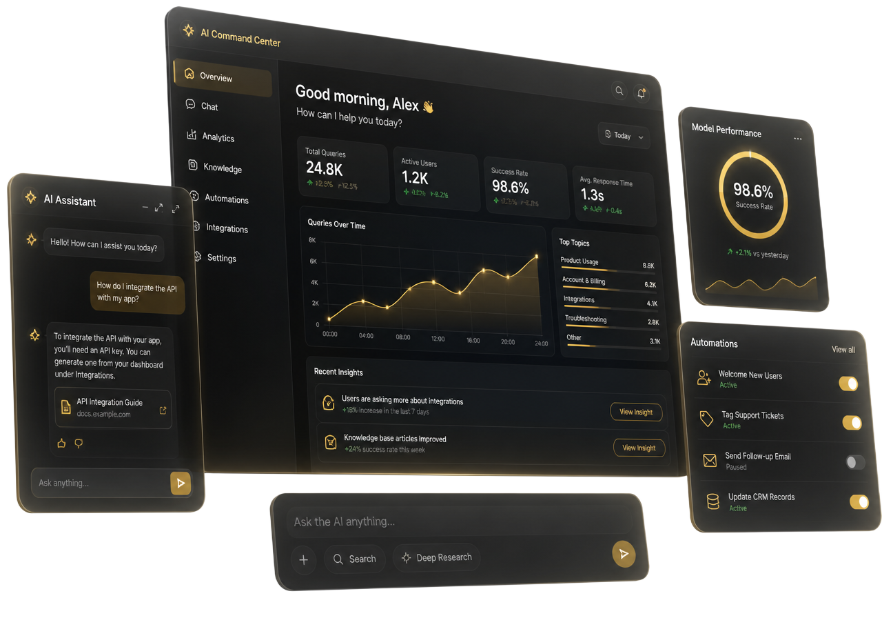 Anteprima della dashboard di marketing automatizzata Marketing AI Console